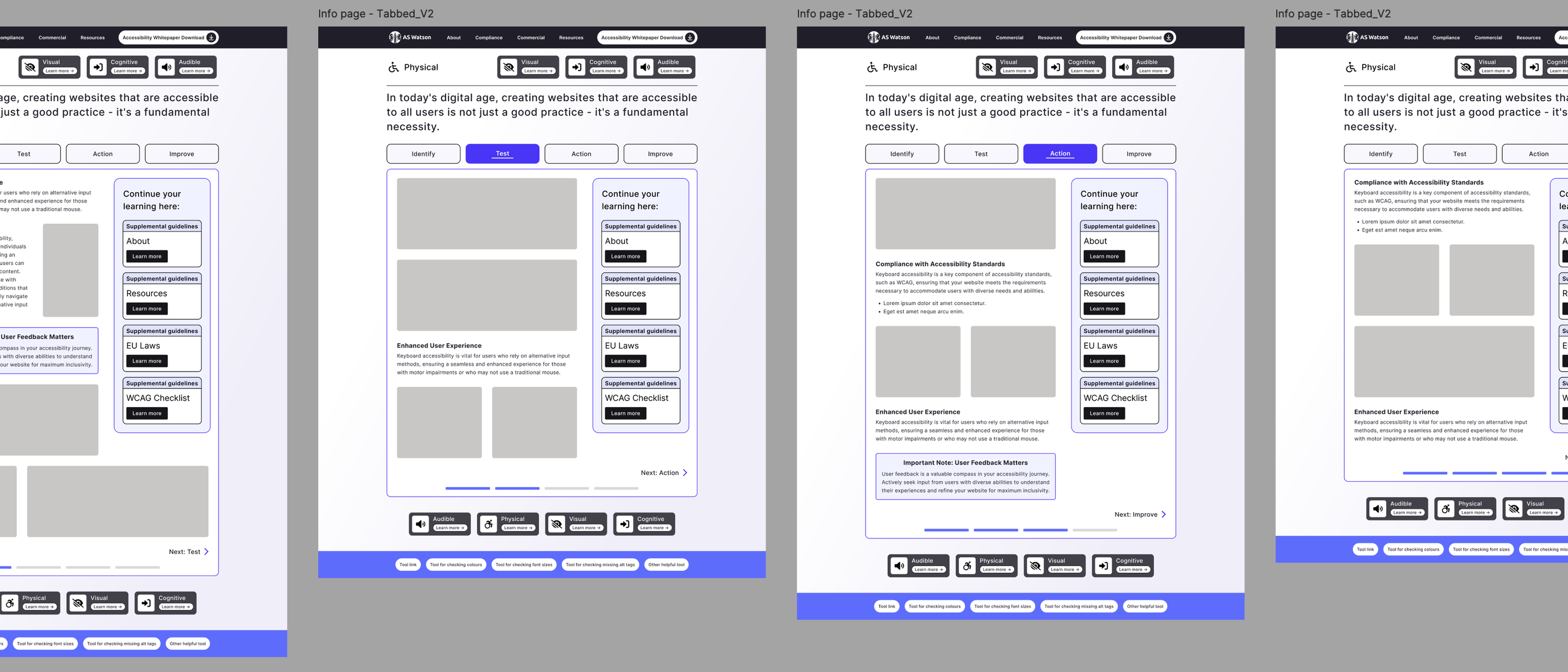 Page designs across the resource, showing how each guideline section is laid out