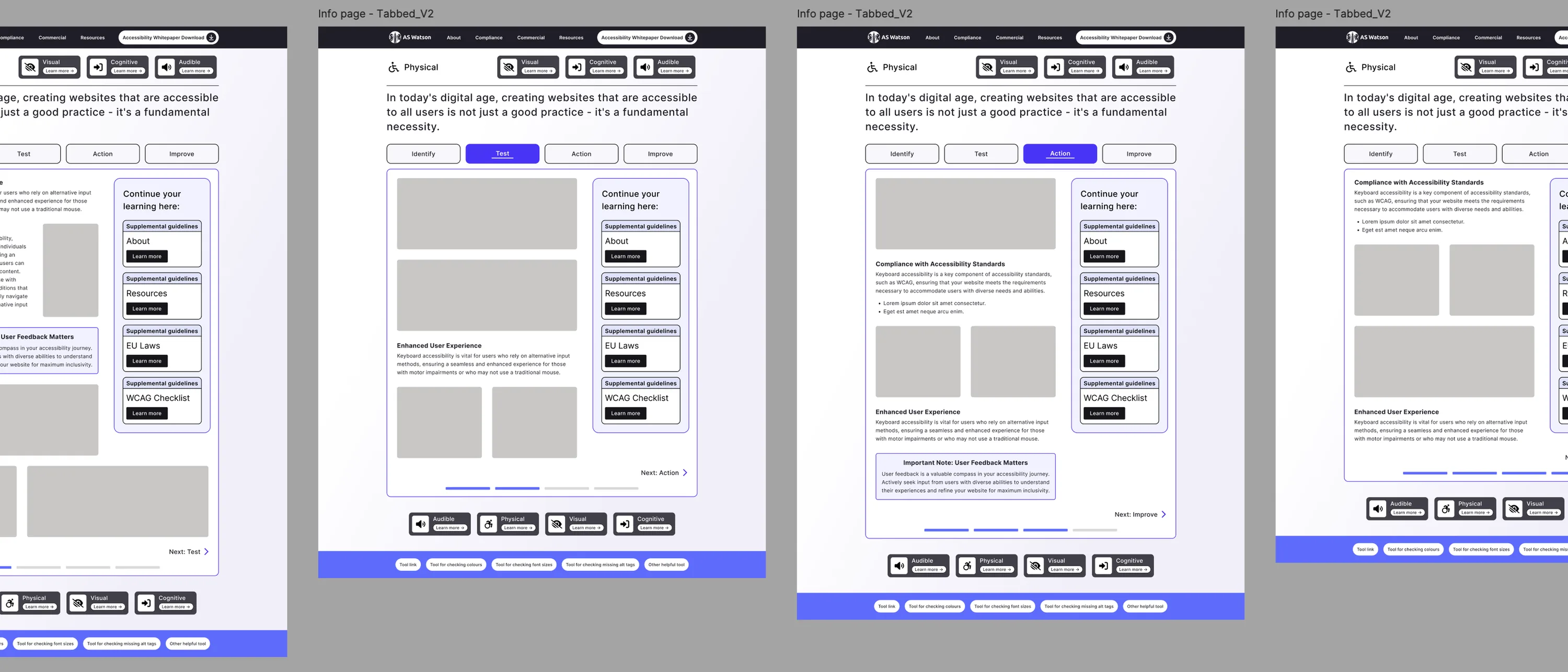 Page designs across the resource, showing how each guideline section is laid out